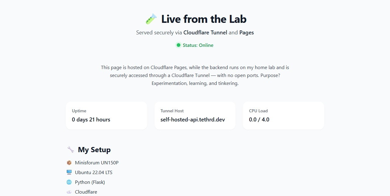 Self-Hosted Lab